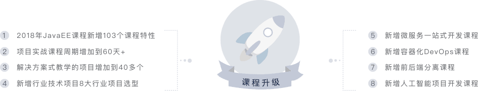 JavaEE教學之路